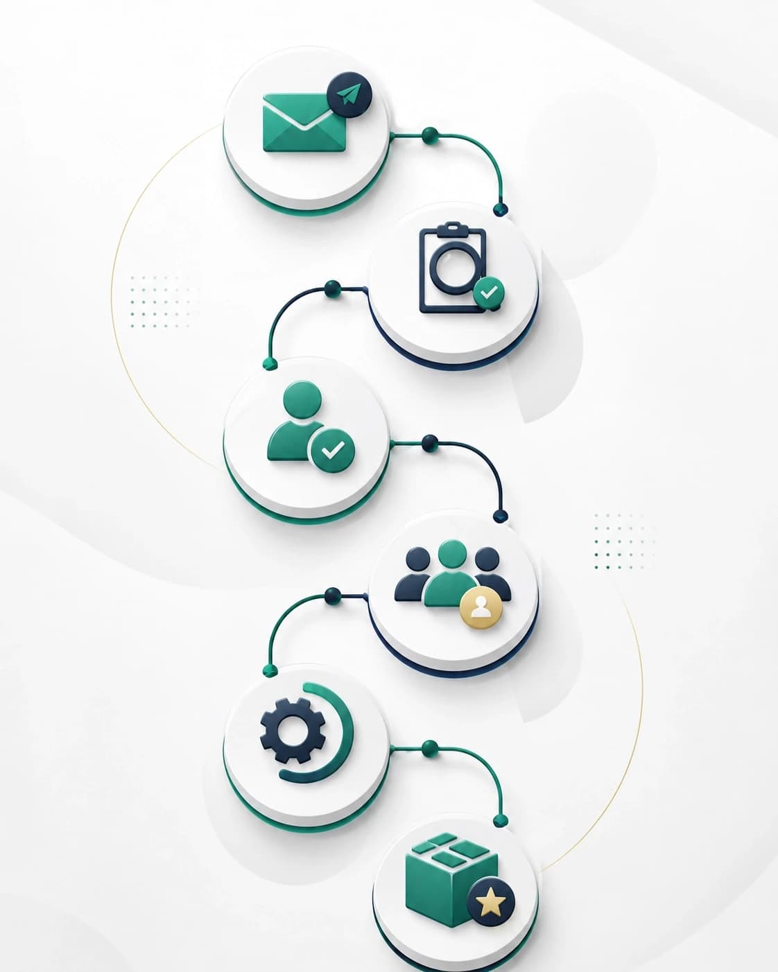 Opsari marketplace support process